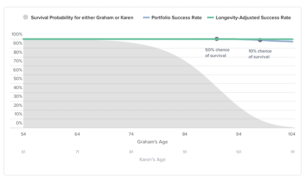 What size pension pot do I need if I want to retire at 55?