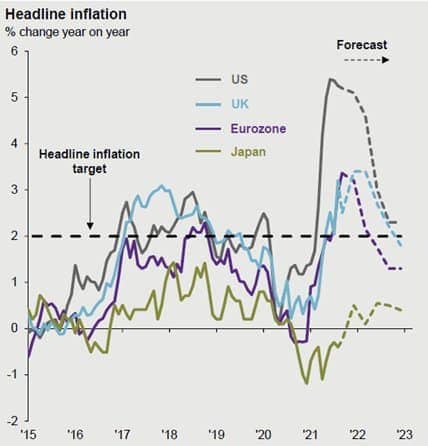 inflation line graph 1