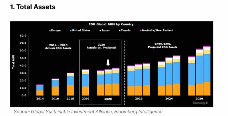 What is sustainable investing by Consilium IFA