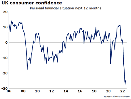 UK Consumer confidence